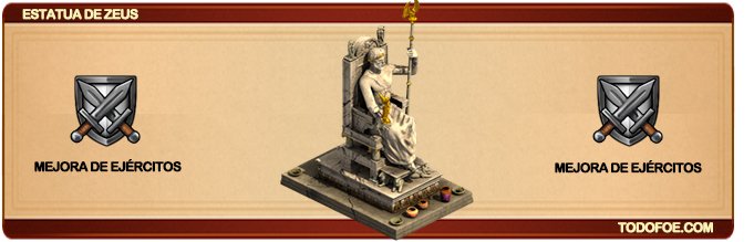 Estatua de Zeus