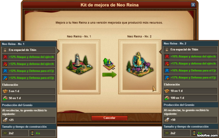 Neo Reina Estadisticas