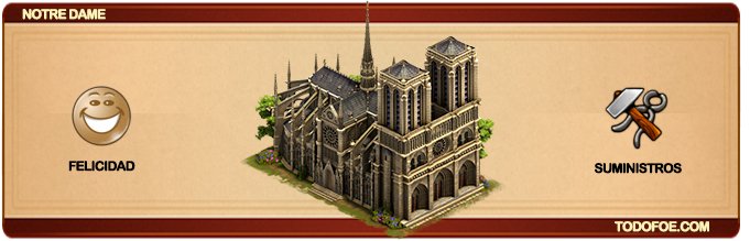 Notre Dame