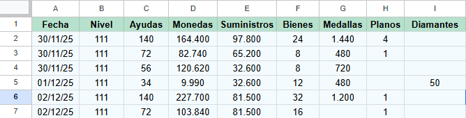 Google Sheets Google Sheets