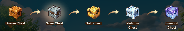 Care for Tomorrow Event 2026 Chests Care for Tomorrow Event 2026 Chests