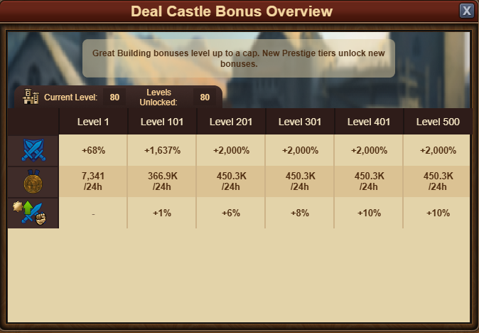 Castillo Deal