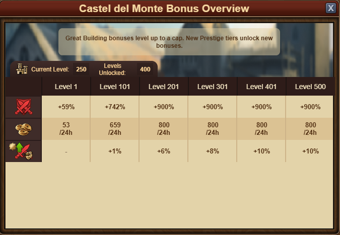 Castillo del Monte