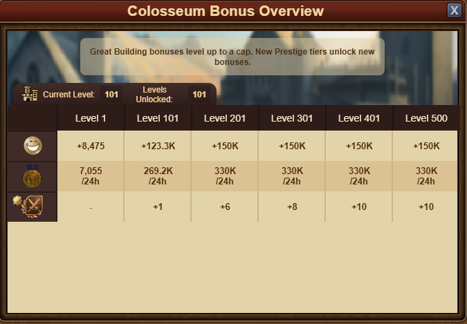 Coliseum