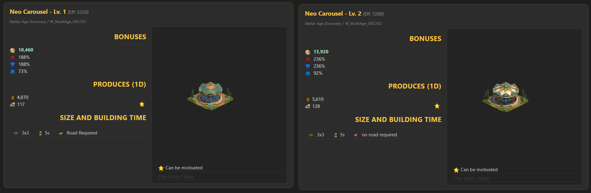 Neo Carousel Neo Carousel