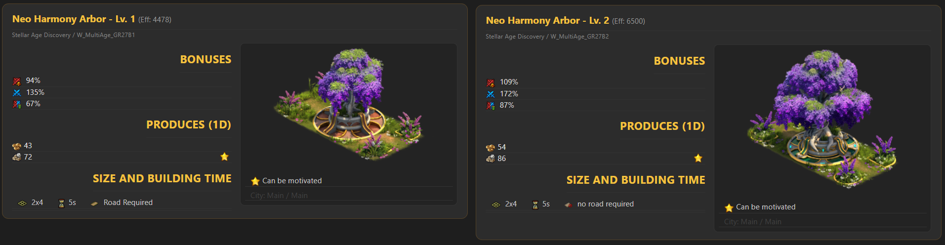 Neo Harmony Arbor Neo Harmony Arbor