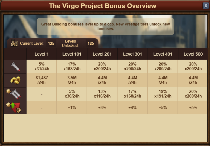 Projecto Virgo