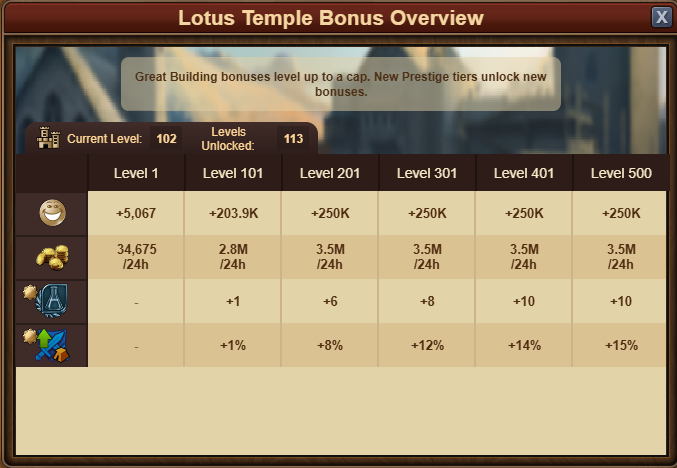 Templo Lotto