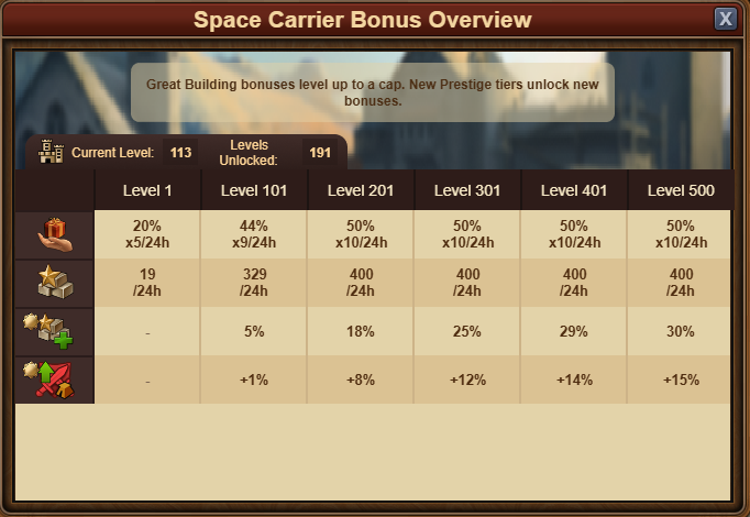 sapce carrier